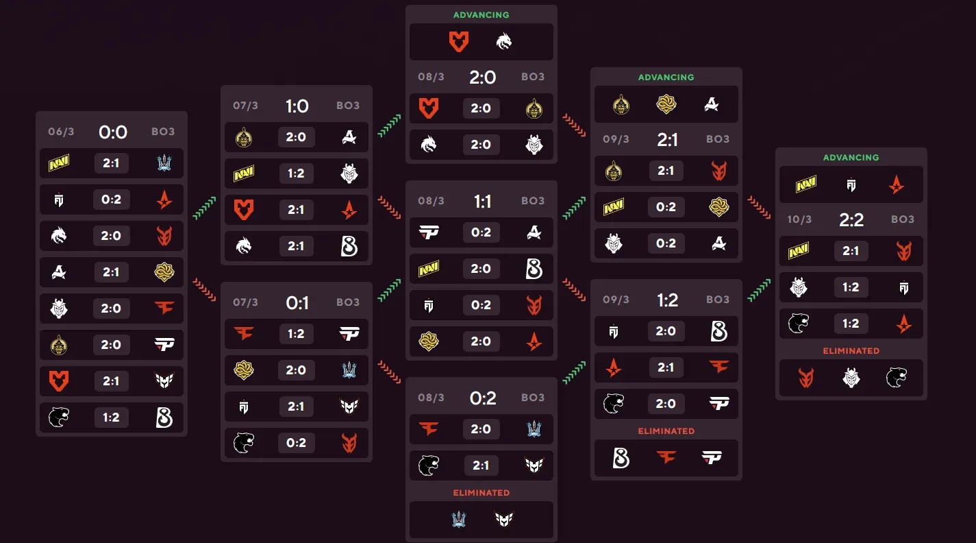 11 Stage 1 and Stage 2.webp