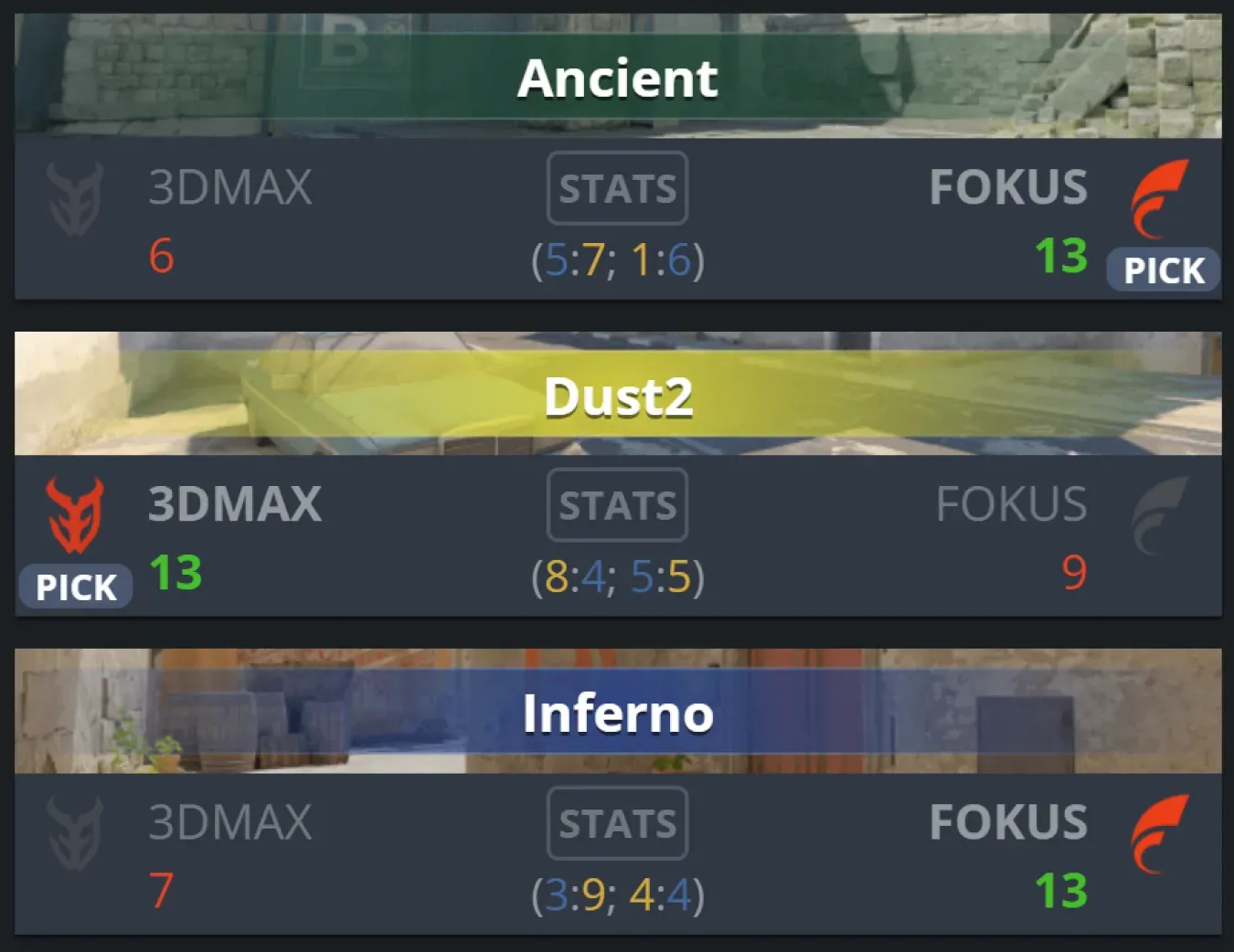 1 3DMAX vs FOKUS results.webp