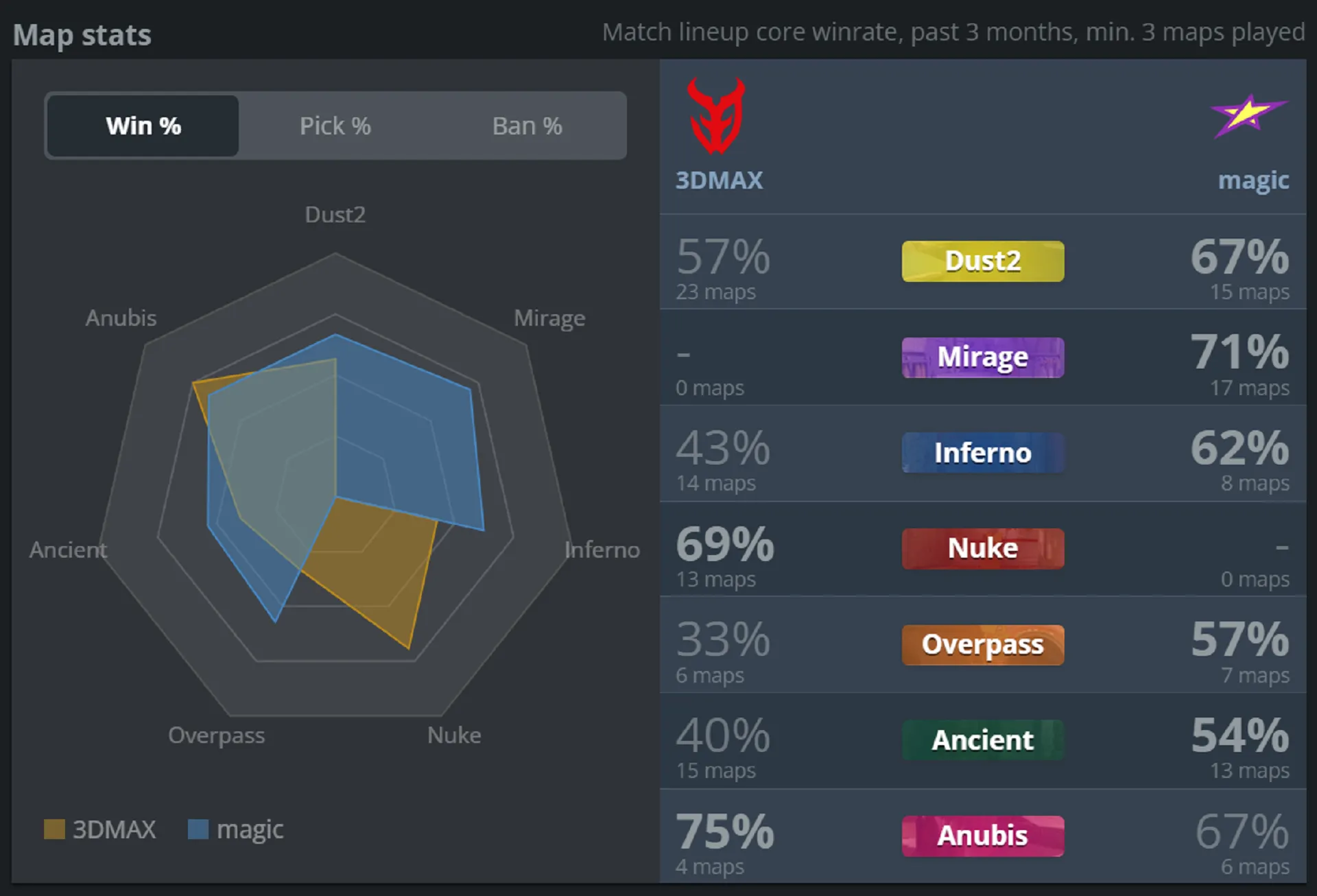1 3DMAX vs magic.webp