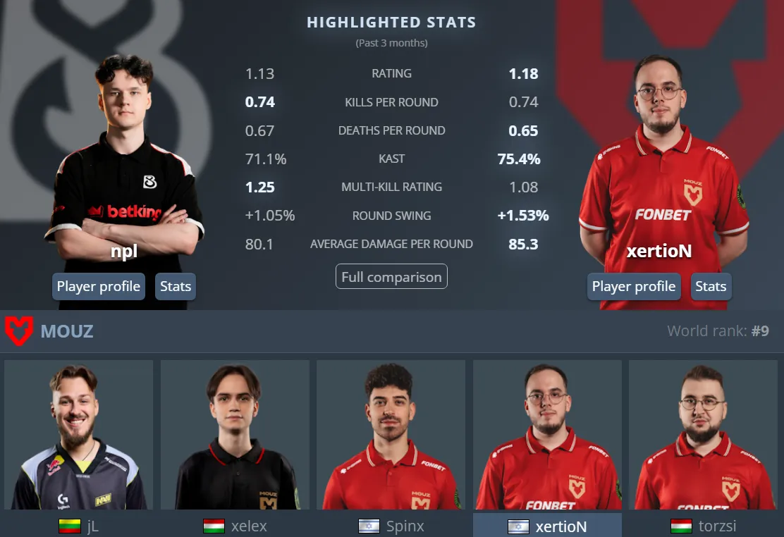 1 B8 vs MOUZ players.webp