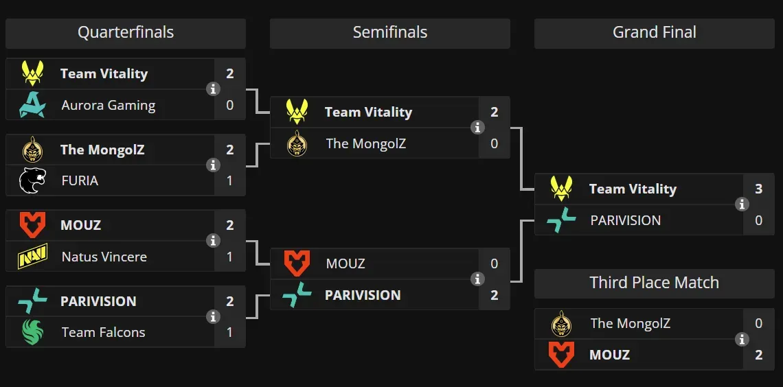 1 Cluj Napoca bracket.webp