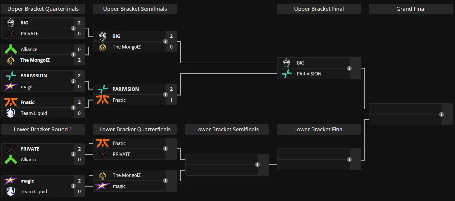 1 Current Bracket.webp