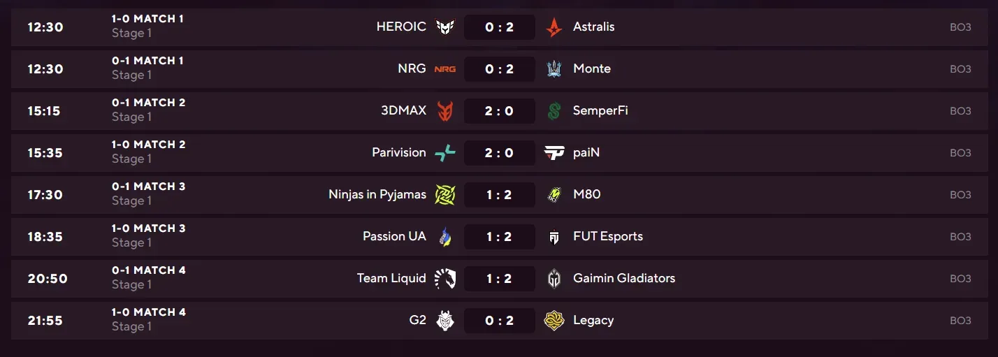 1 Day 2 results.webp