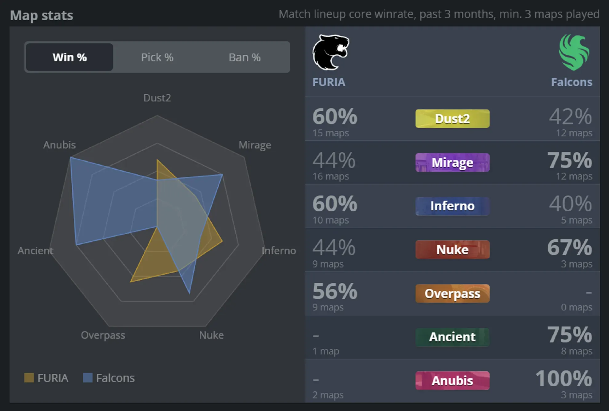 1 FURIA vs Falcons.webp
