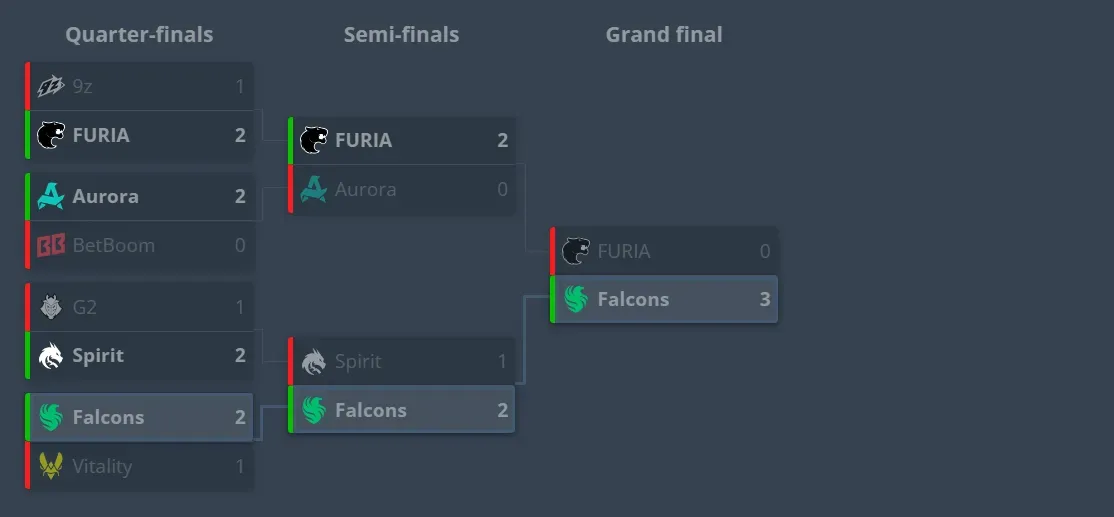 1 Falcons Playoffs run.webp