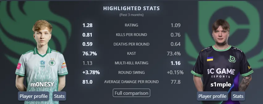 1 FvB stats.webp