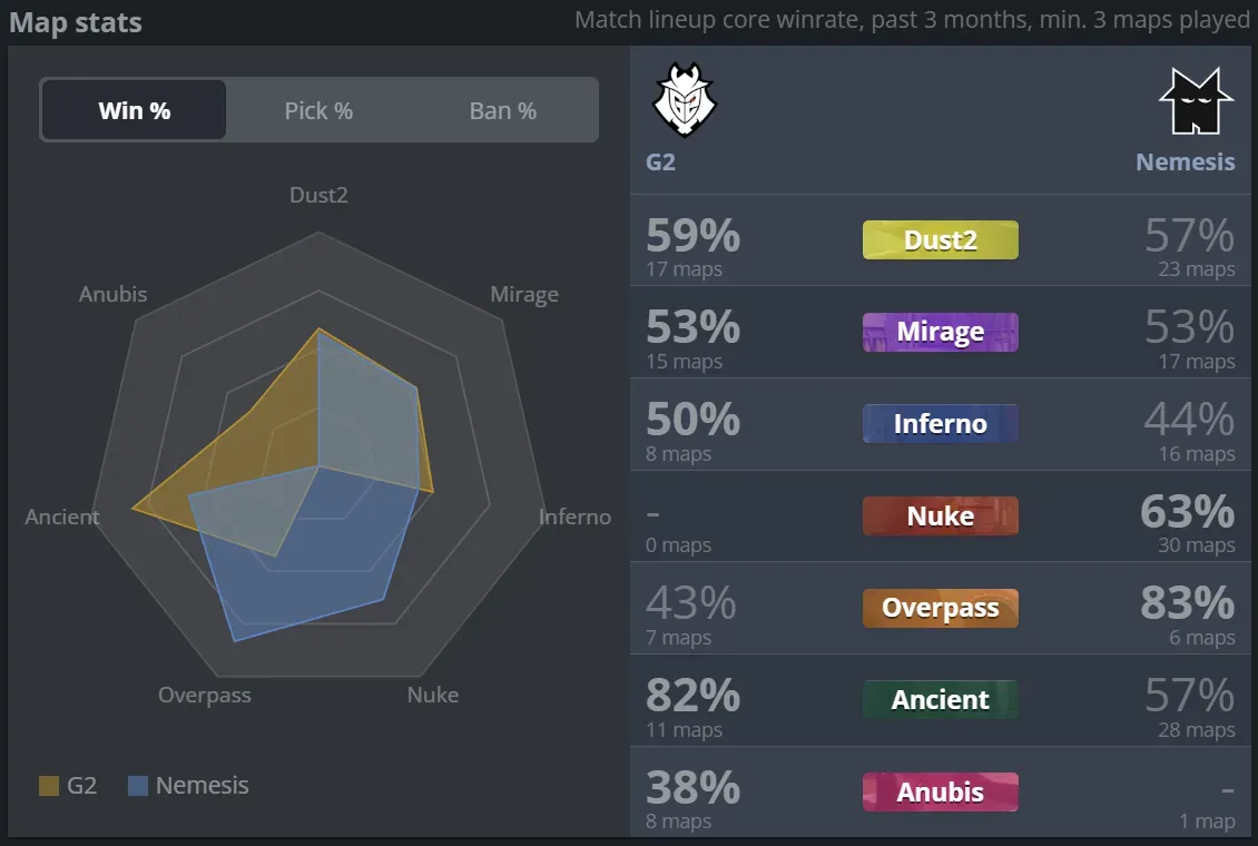 1 G2 vs Nemesis maps.webp