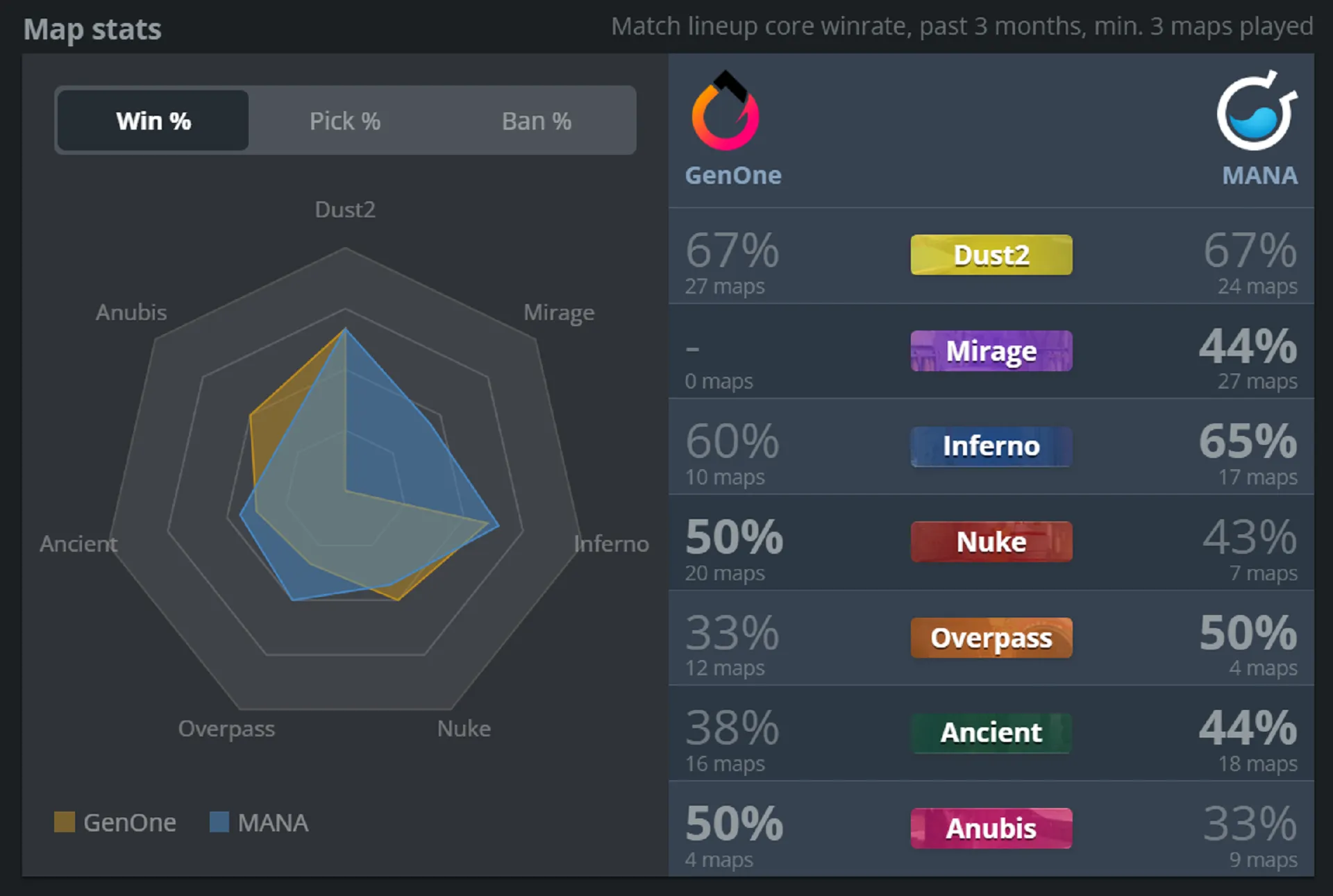 1 GenOne vs MANA.webp