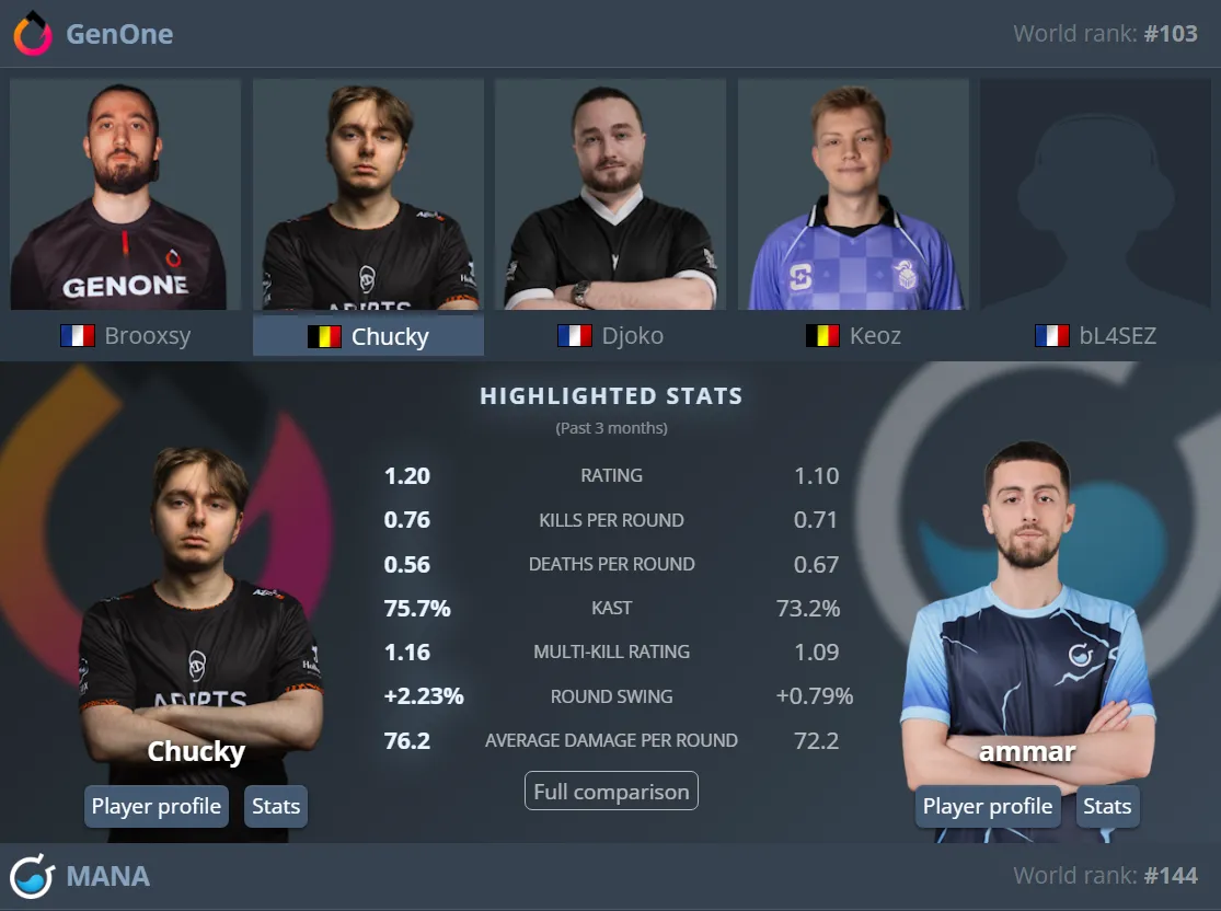 1 GenOne vs Mana players.webp