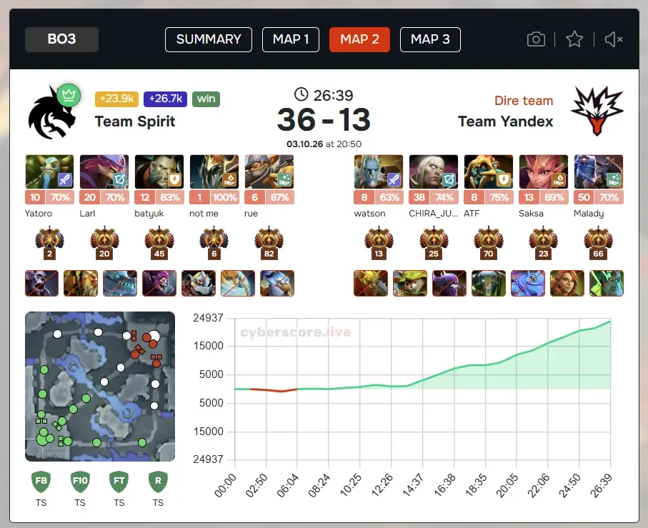1 Spirit vs Yandex seeding match.webp
