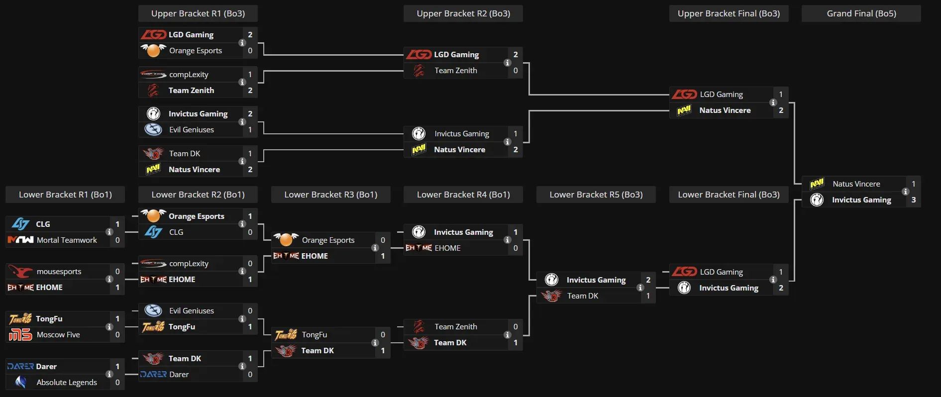 1 TI 2012 bracket.webp