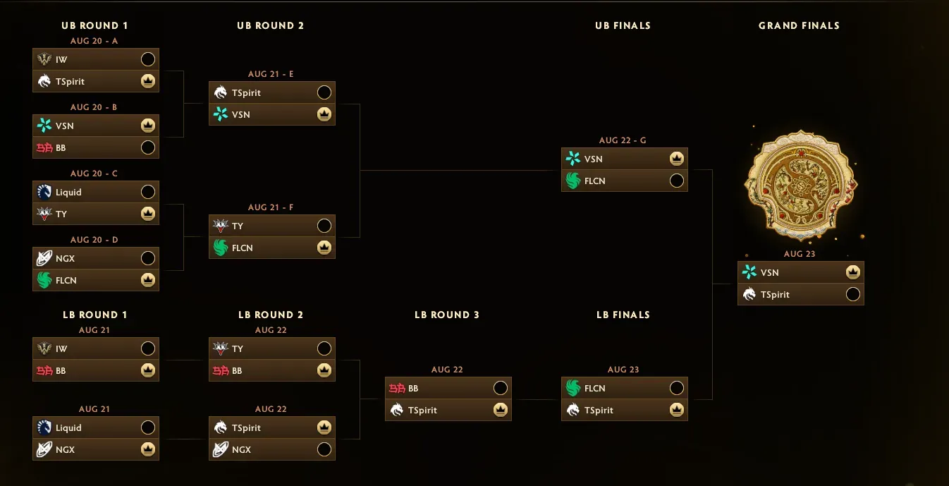 1 TI 2026 Bracket Prediction.webp