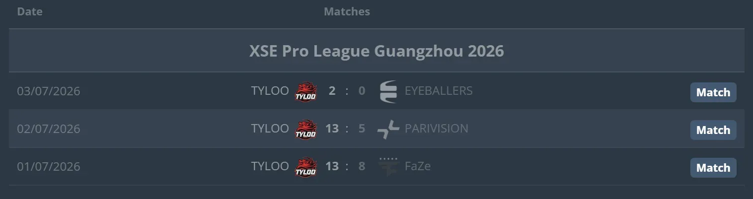 1 TYLOO matches.webp