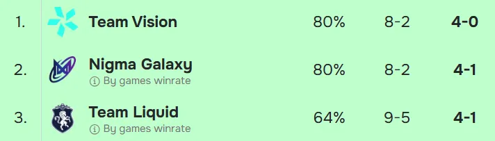 1 Top of groups.webp