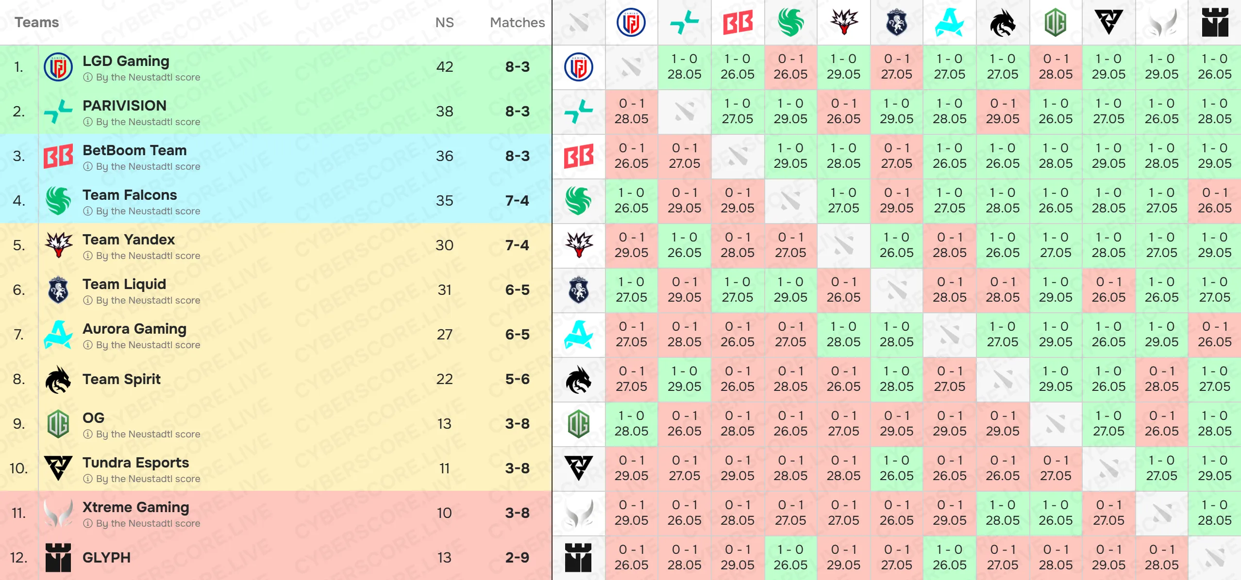 1 group stage.webp