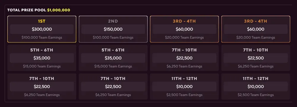 1 prize pool.webp