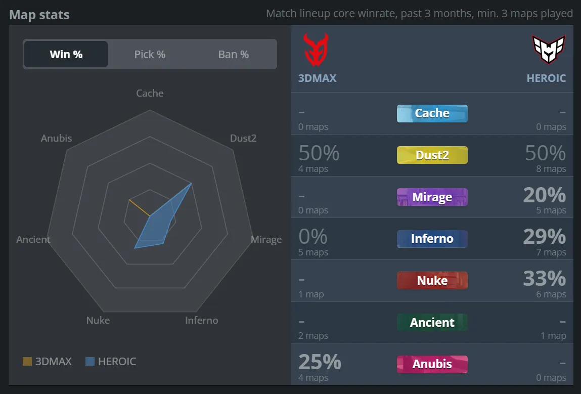 2 3DMAX vs HEROIC.webp