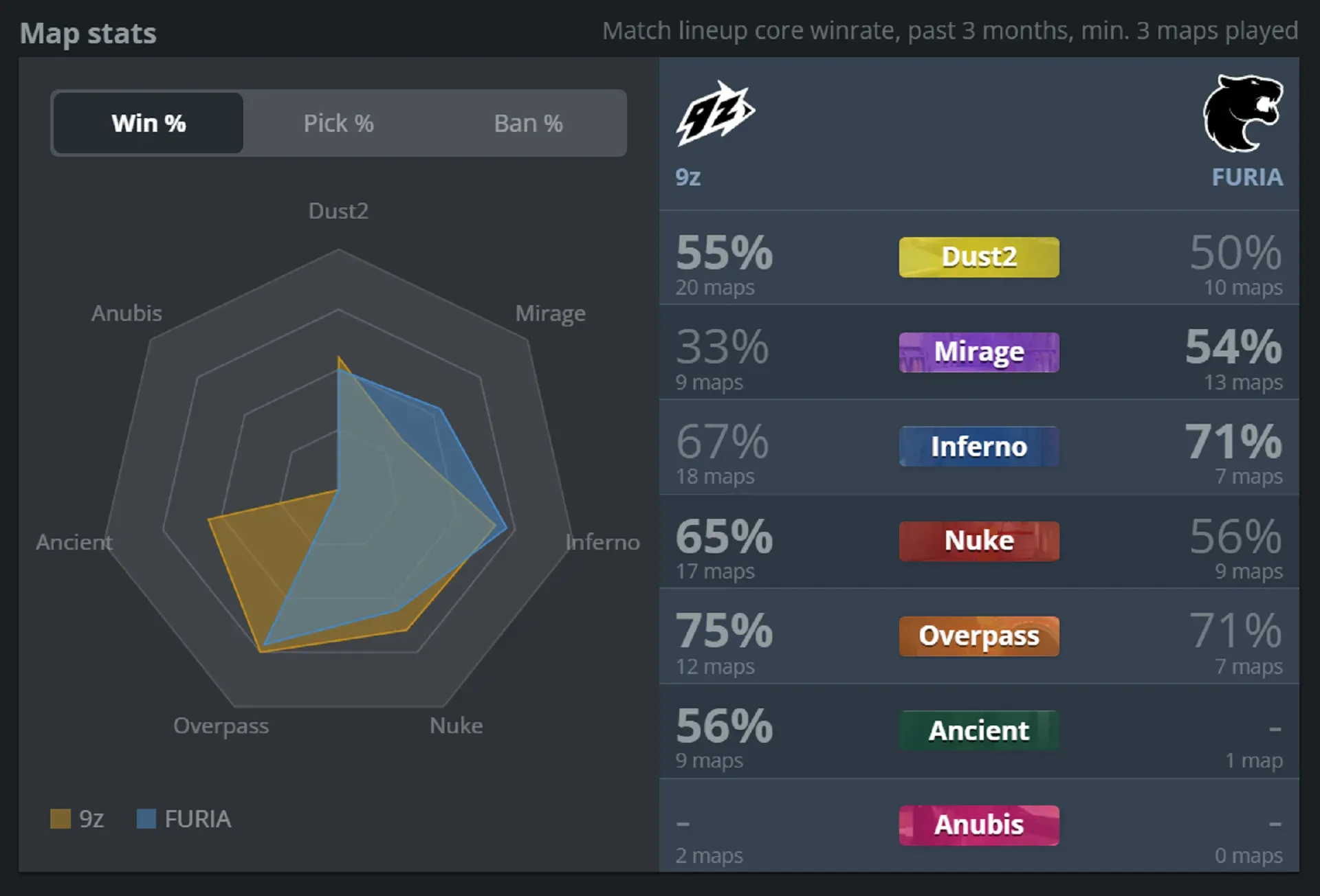 2 9z vs Furia.webp