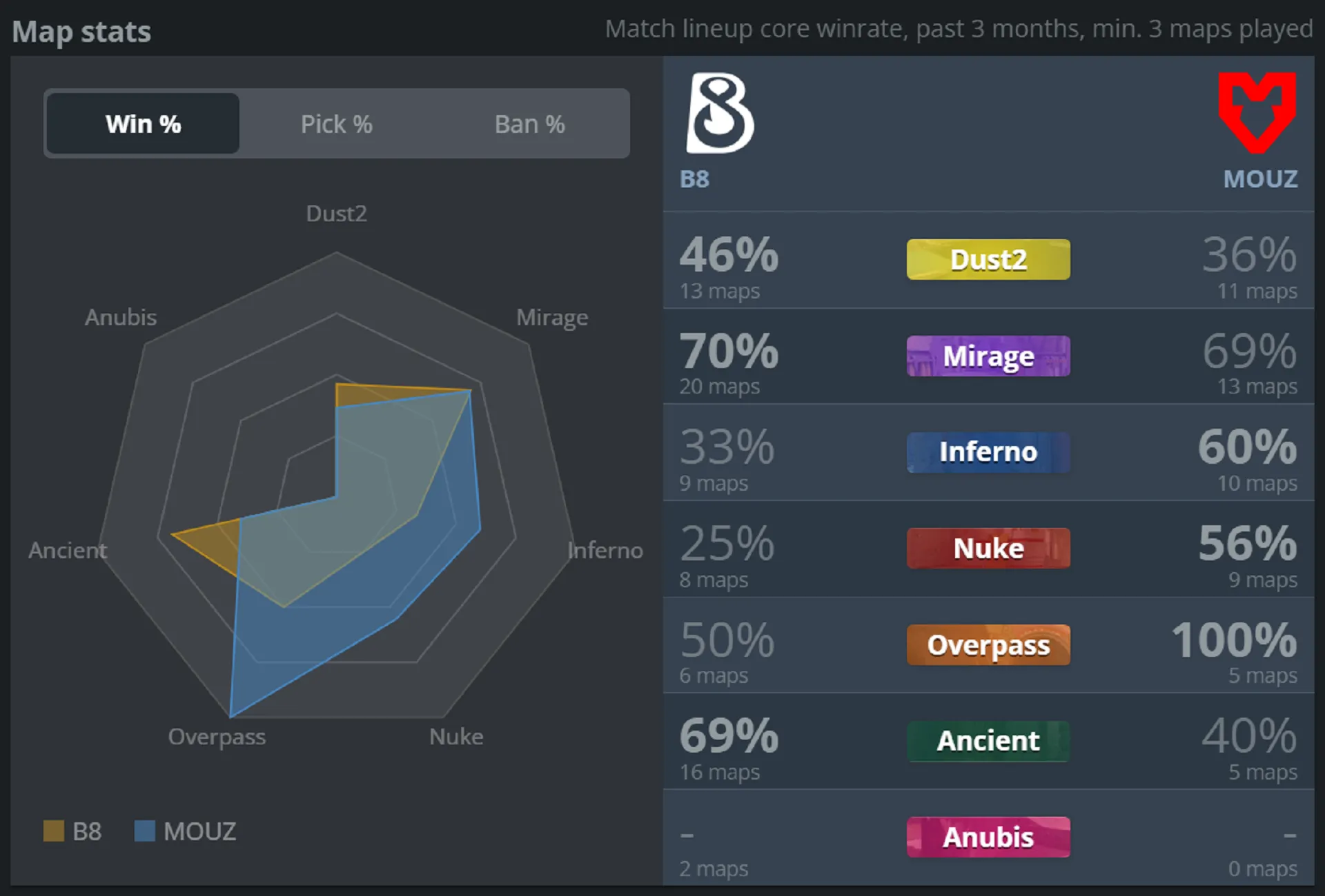 2 B8 vs MOUZ.webp