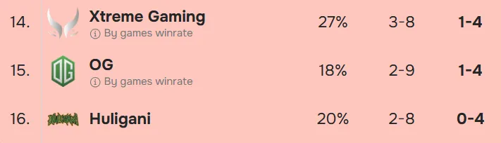 2 Bottom of the groups.webp
