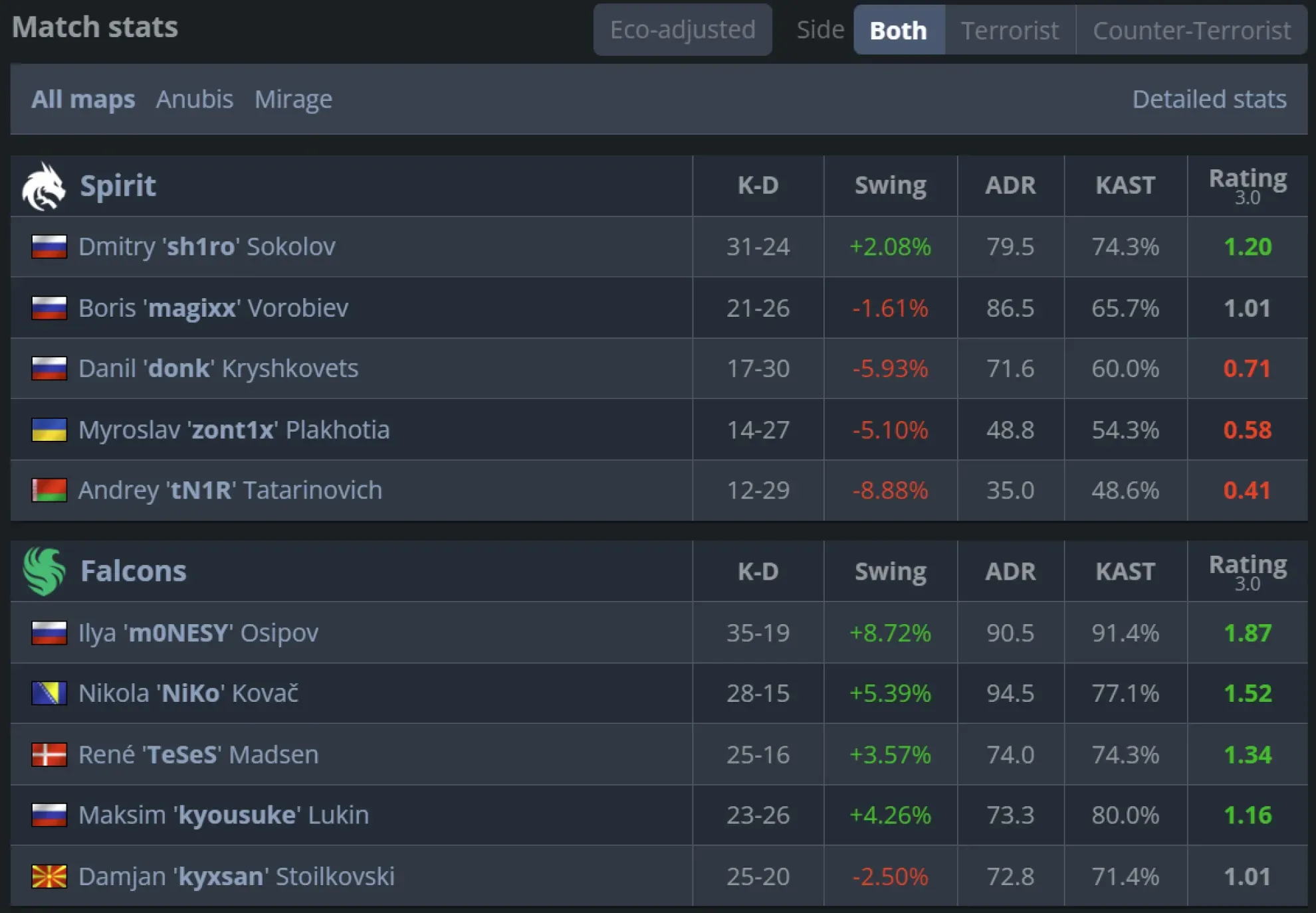 2 Falcons vs Spirit.webp