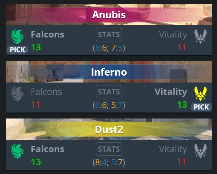 2 Falcons vs Vitality results.webp
