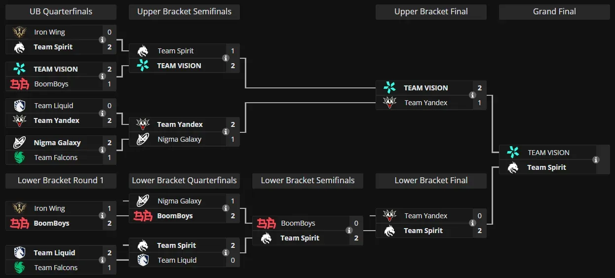 2 Final bracket.webp
