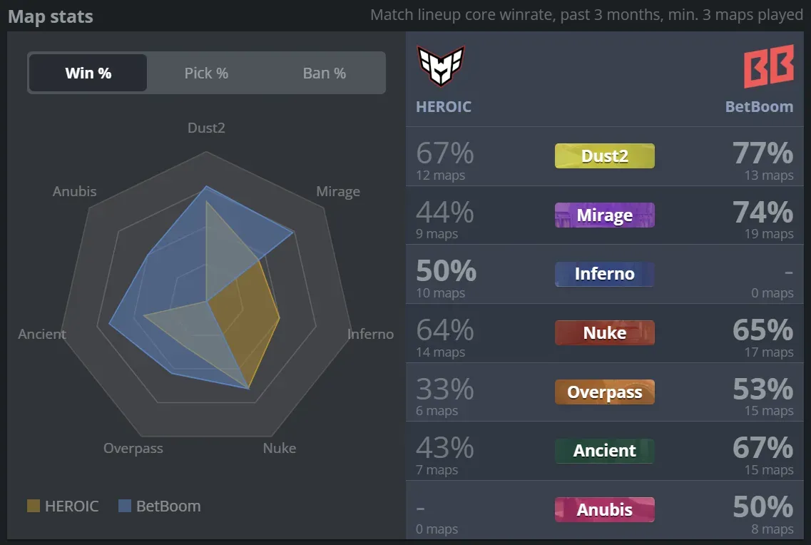 2 HEROIC vs BetBoom maps.webp