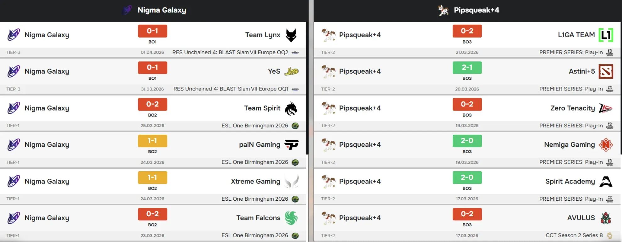 2 Nigma vs Pipsqueak.webp