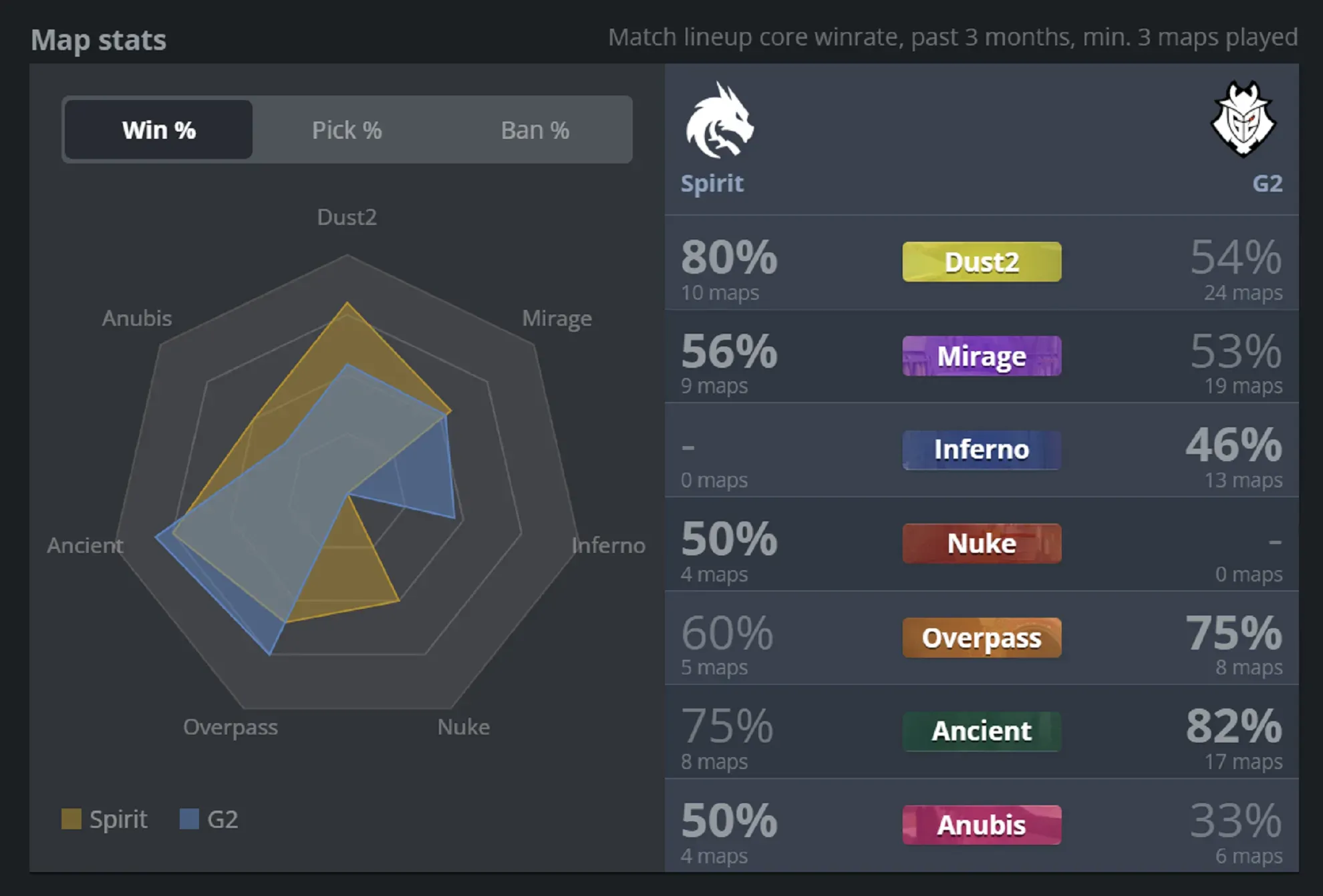 2 Spirit vs G2.webp