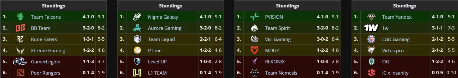 2 grp standings.webp