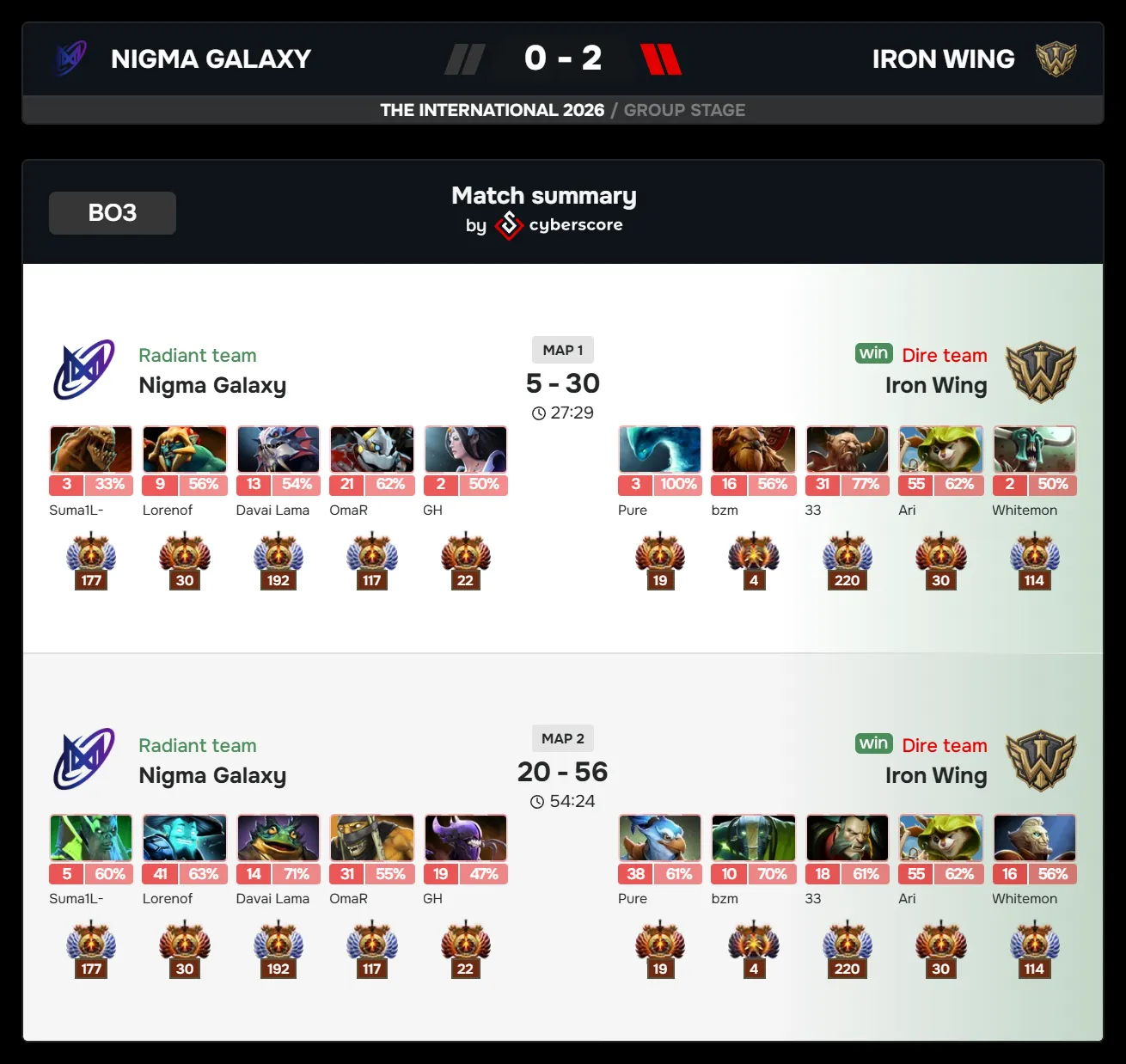 2 nigma vs iron wing.webp