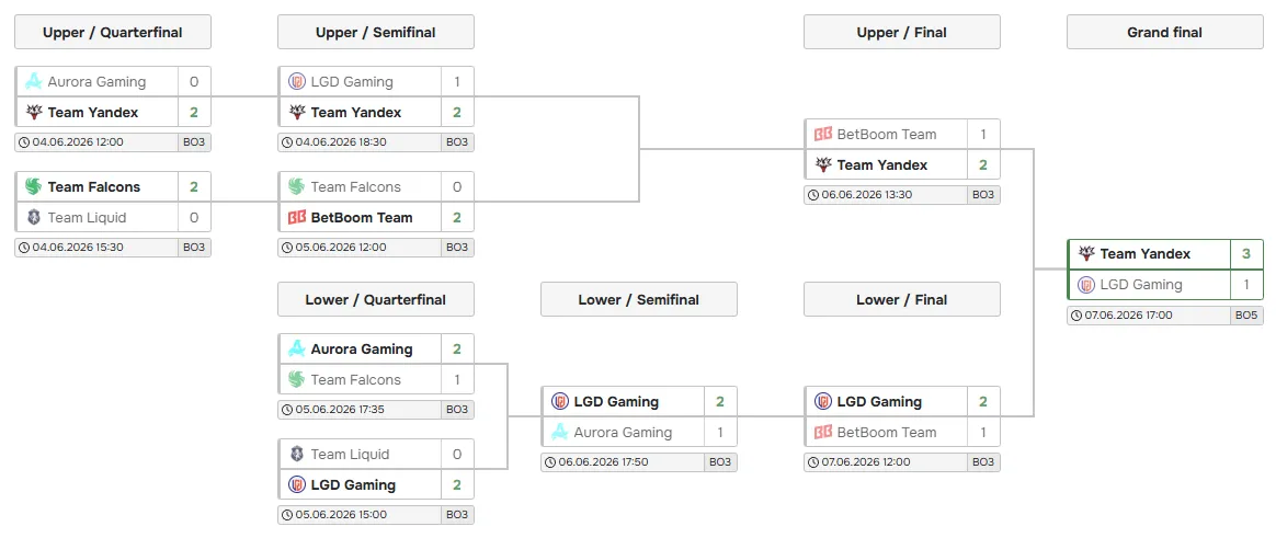 2 playoffs.webp