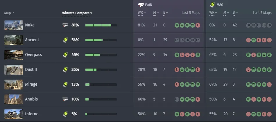 2 pvM80 stats.webp