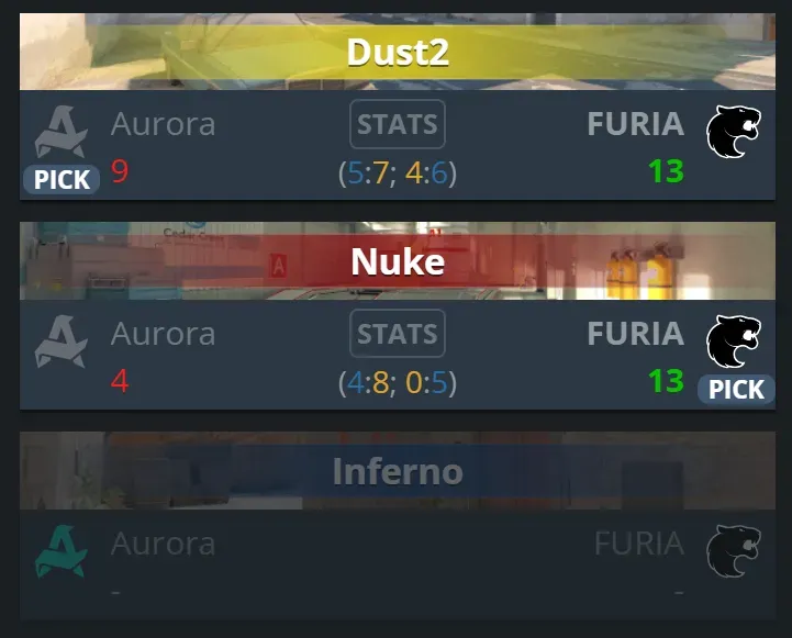 3 Aurora vs Furia results.webp