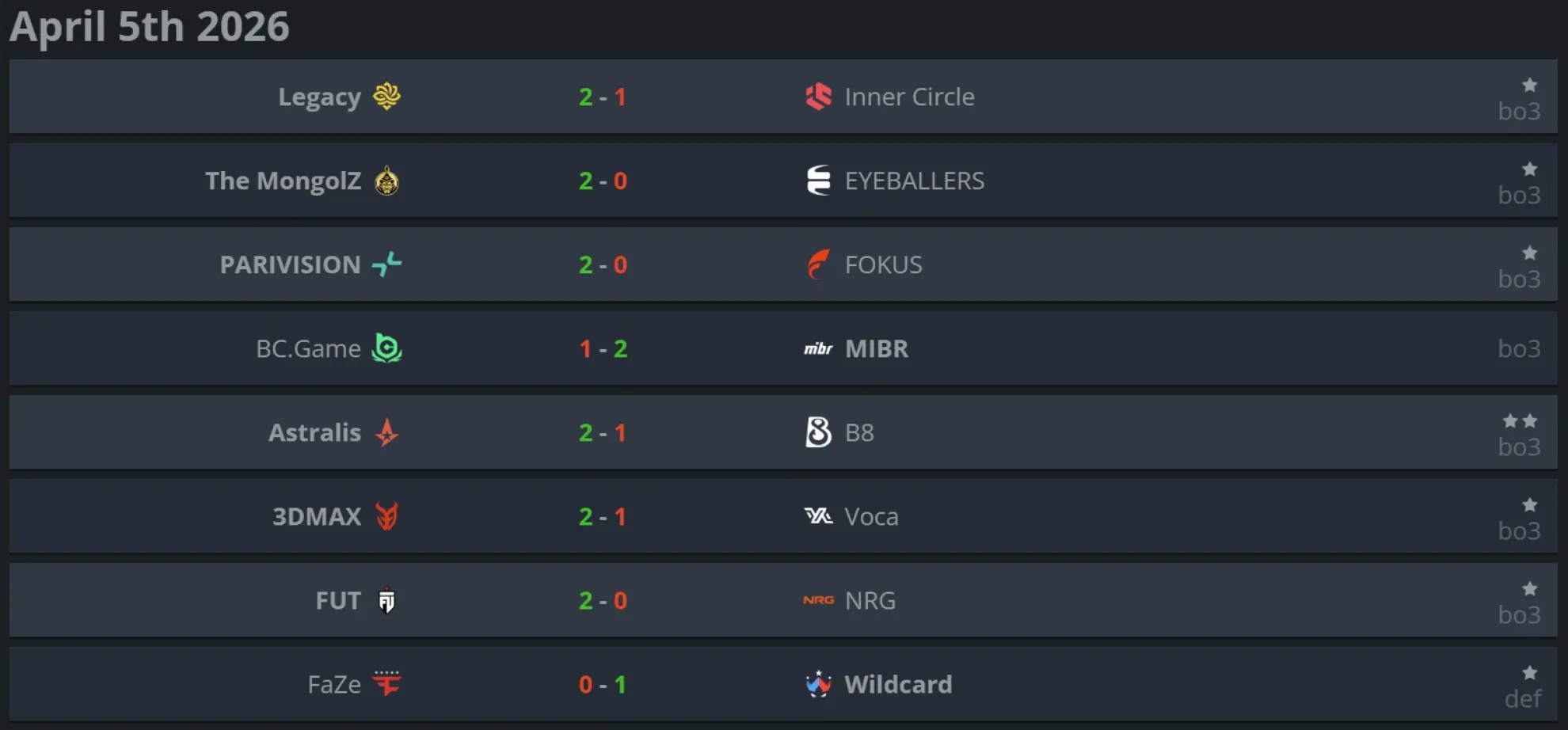 3 Day 2 results.webp