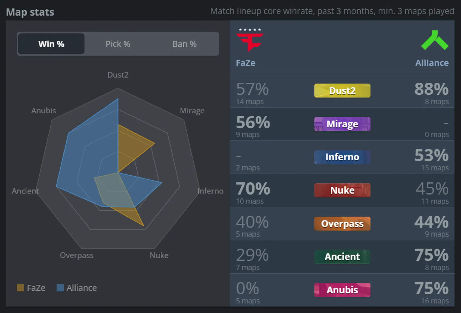 3 FaZe vs Alliance.webp