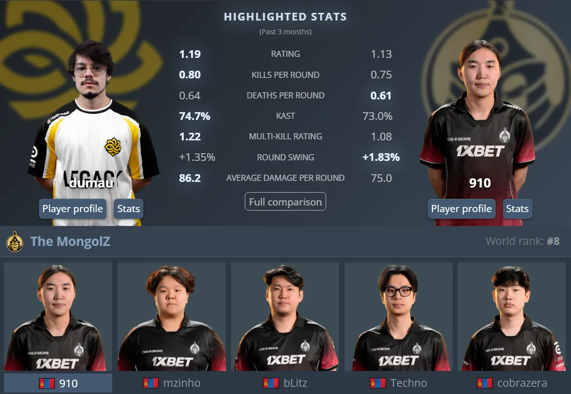 3 Legacy vs The MongolZ players.webp