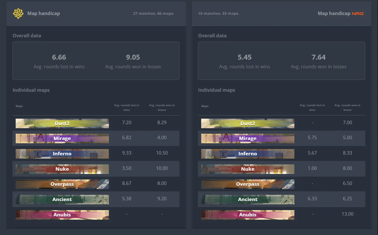 3 LvNRG stats.webp