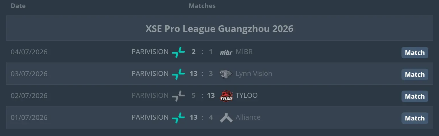 3 PARIVISION matches.webp