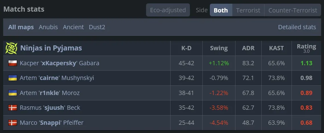 3 Snappi stats for M80 game.webp