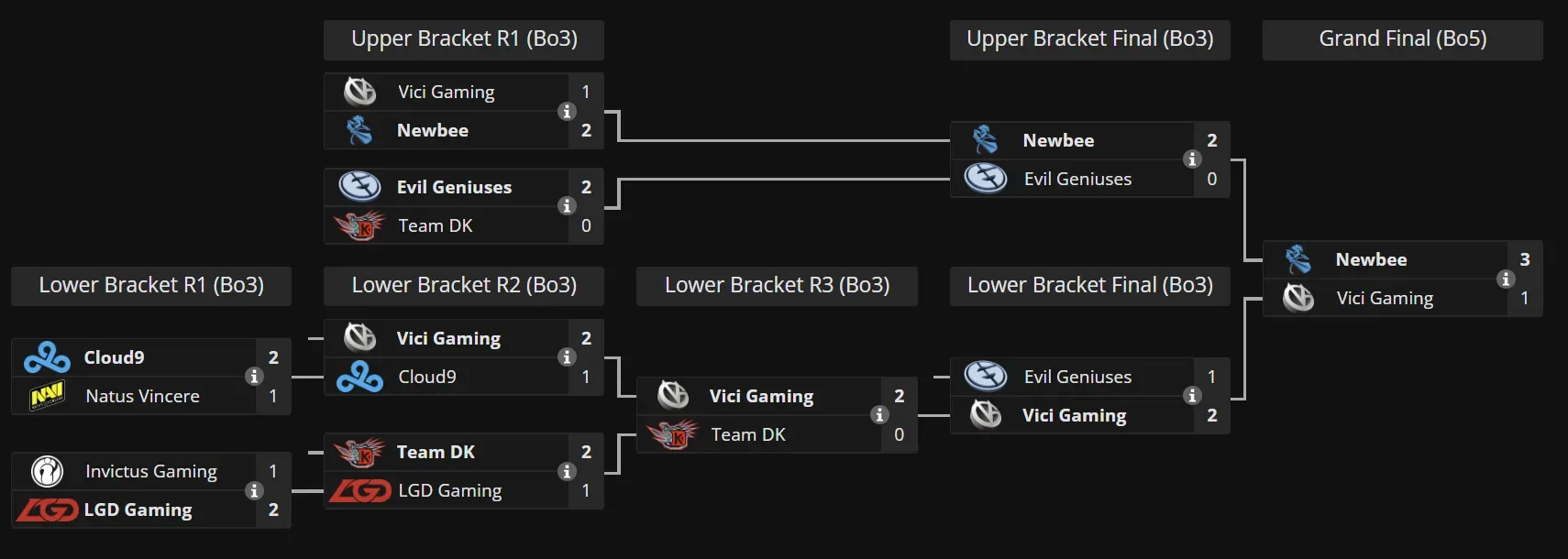 3 TI 2014 bracket.webp