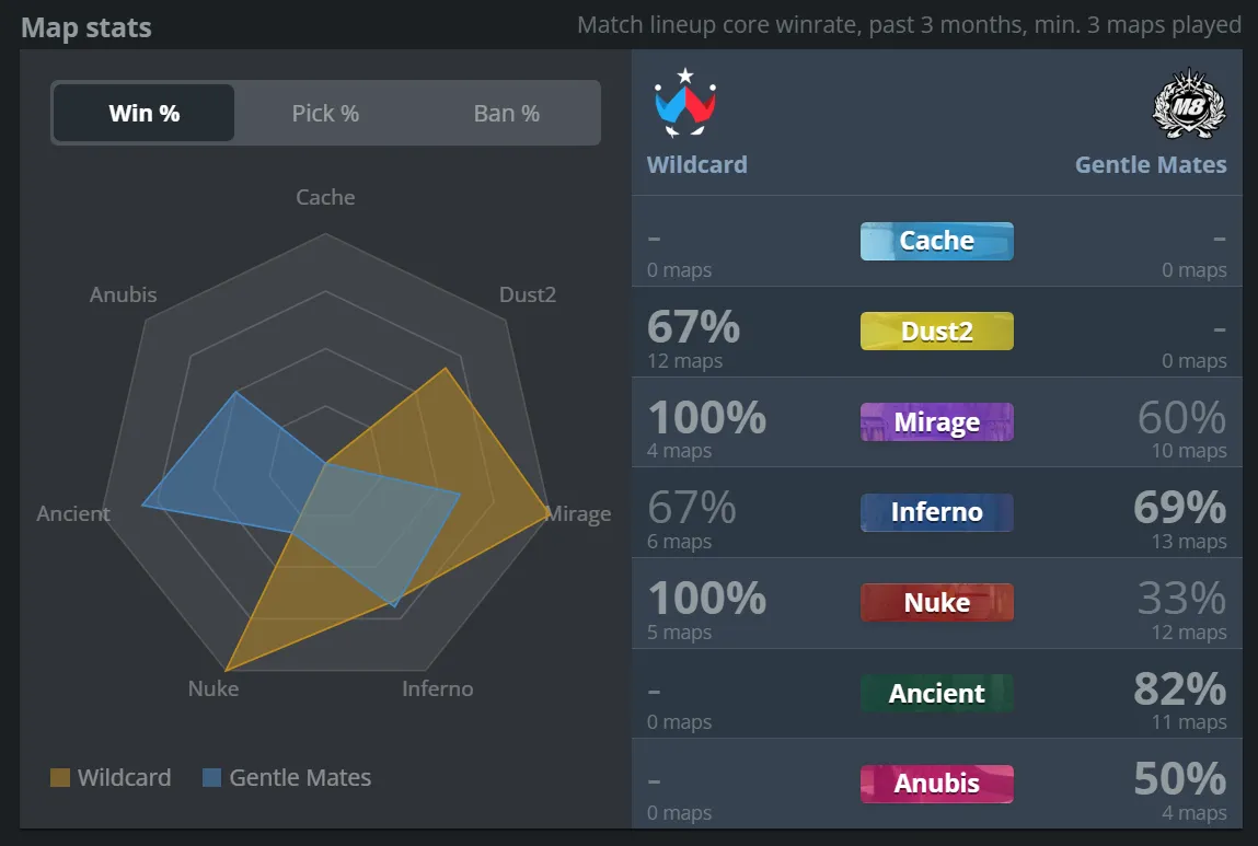 3 Wildcard vs Gentle Mates.webp