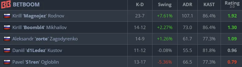 3 bb nuke.webp