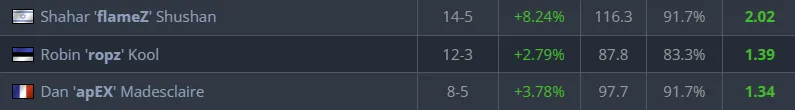 3 flameZ and apeX.webp