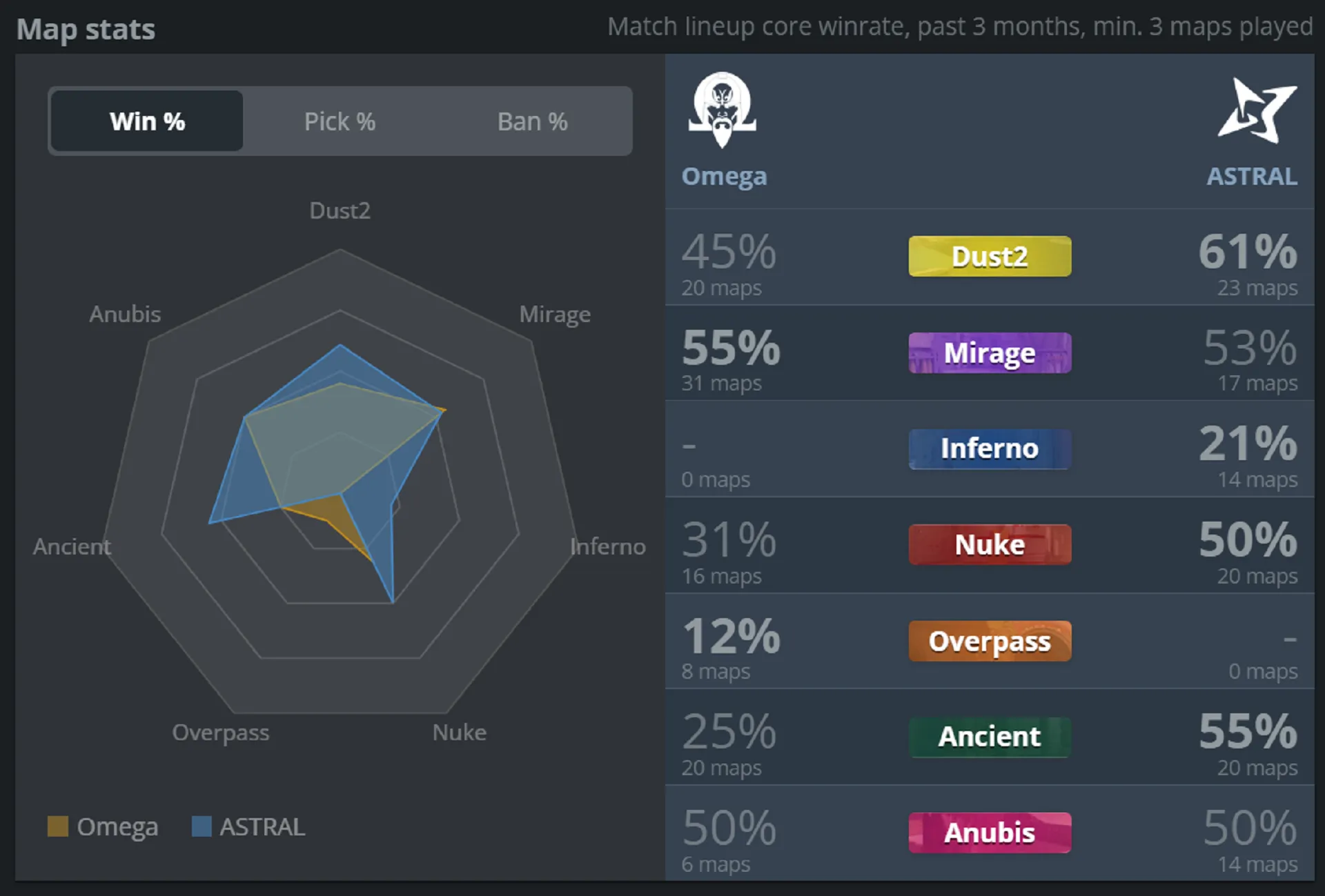 3 omega vs ASTRAL.webp