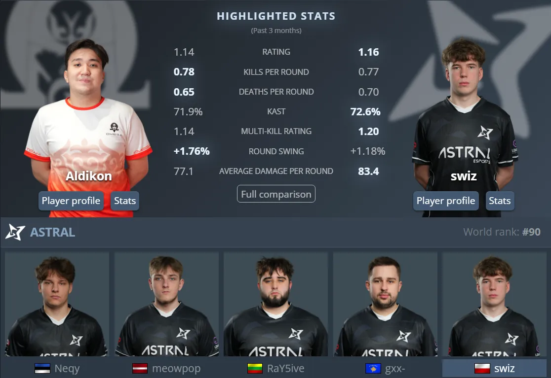 3 omega vs ASTRAL players.webp