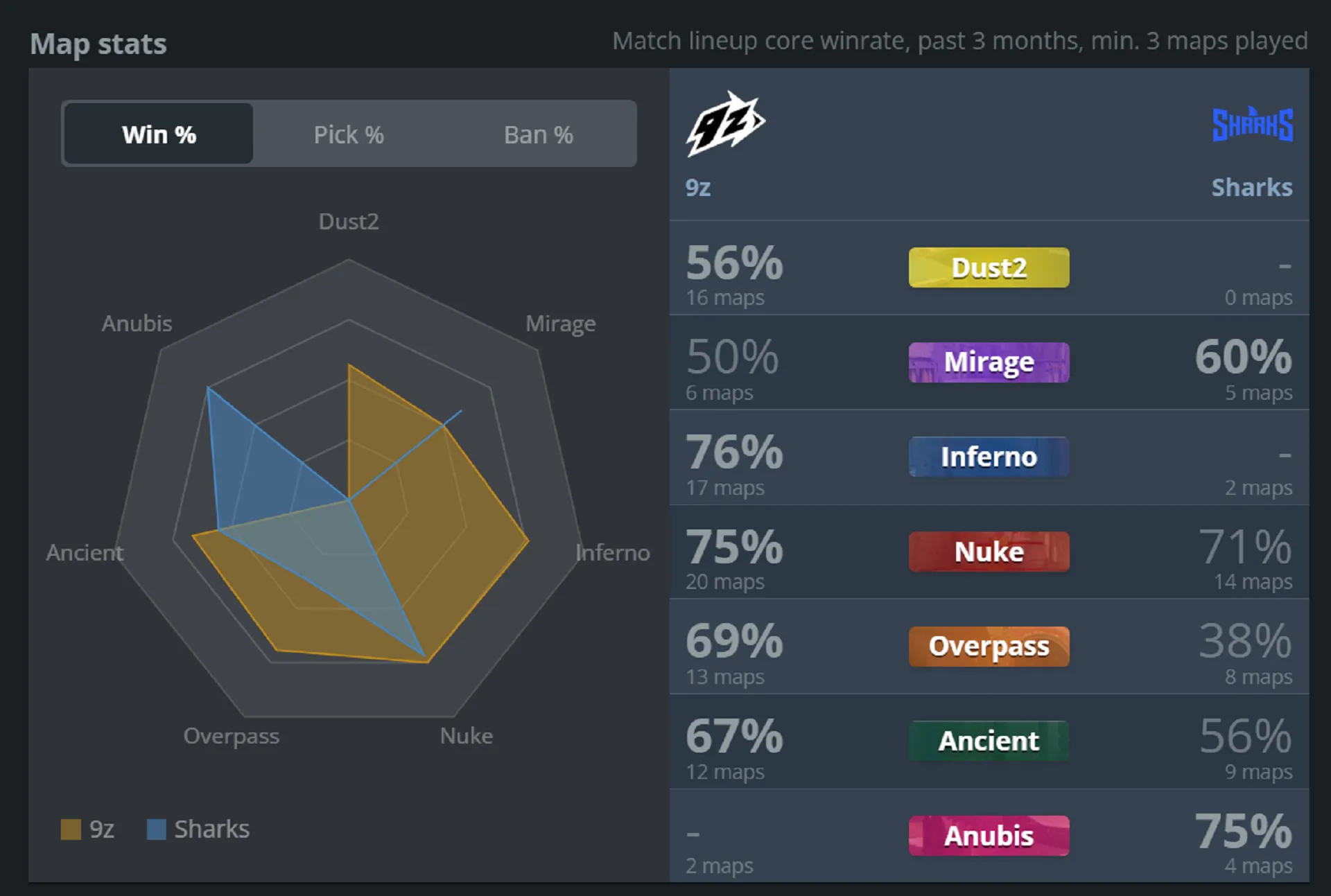 4 9z vs Sharks.webp