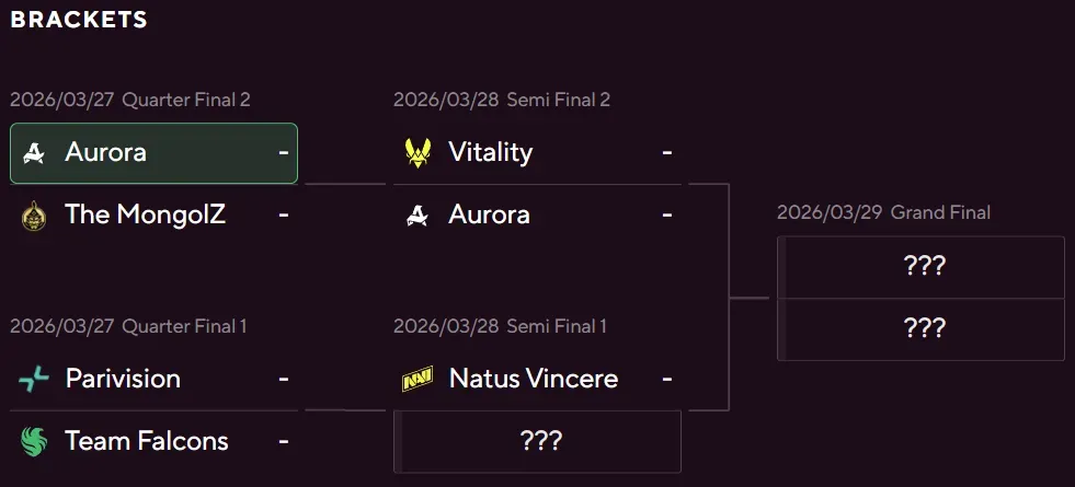 4 Aurora winners QF2.webp