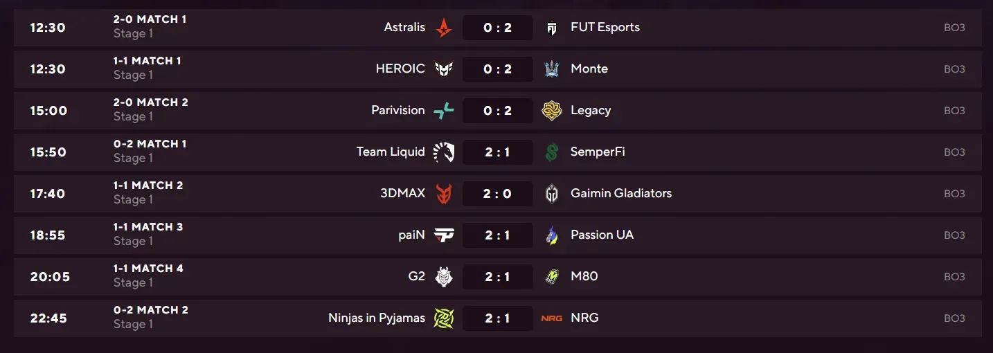 4 Day 3 results.webp